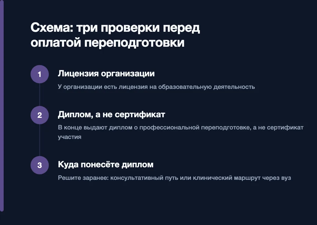 Схема: три проверки перед оплатой переподготовки — лицензия на образовательную деятельность, диплом о профессиональной переподготовке вместо сертификата, заранее решить, куда понесёте диплом